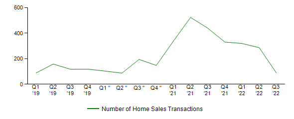 Sales Activity